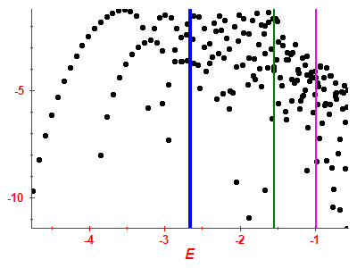 Strength function log